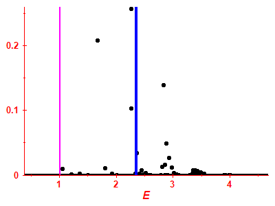 Strength function